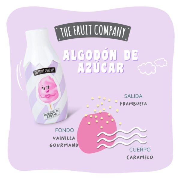 Aguas de Colonia Candy Edition de 40 ml. - Imagen 4
